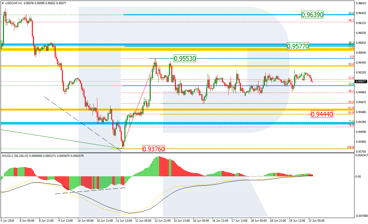 USDCHF_H1 فرانك/فرنك سويسري