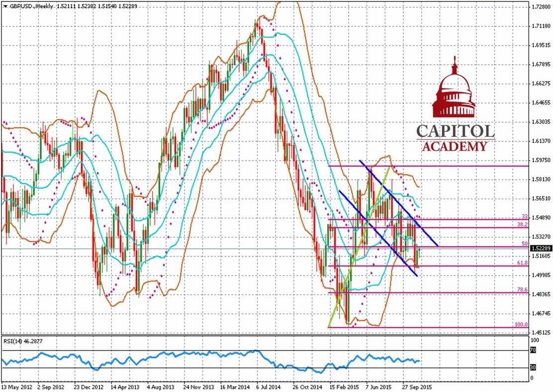 GBPUSD