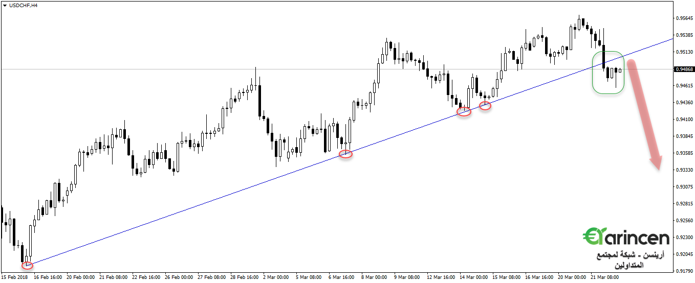 Usdchf  H4