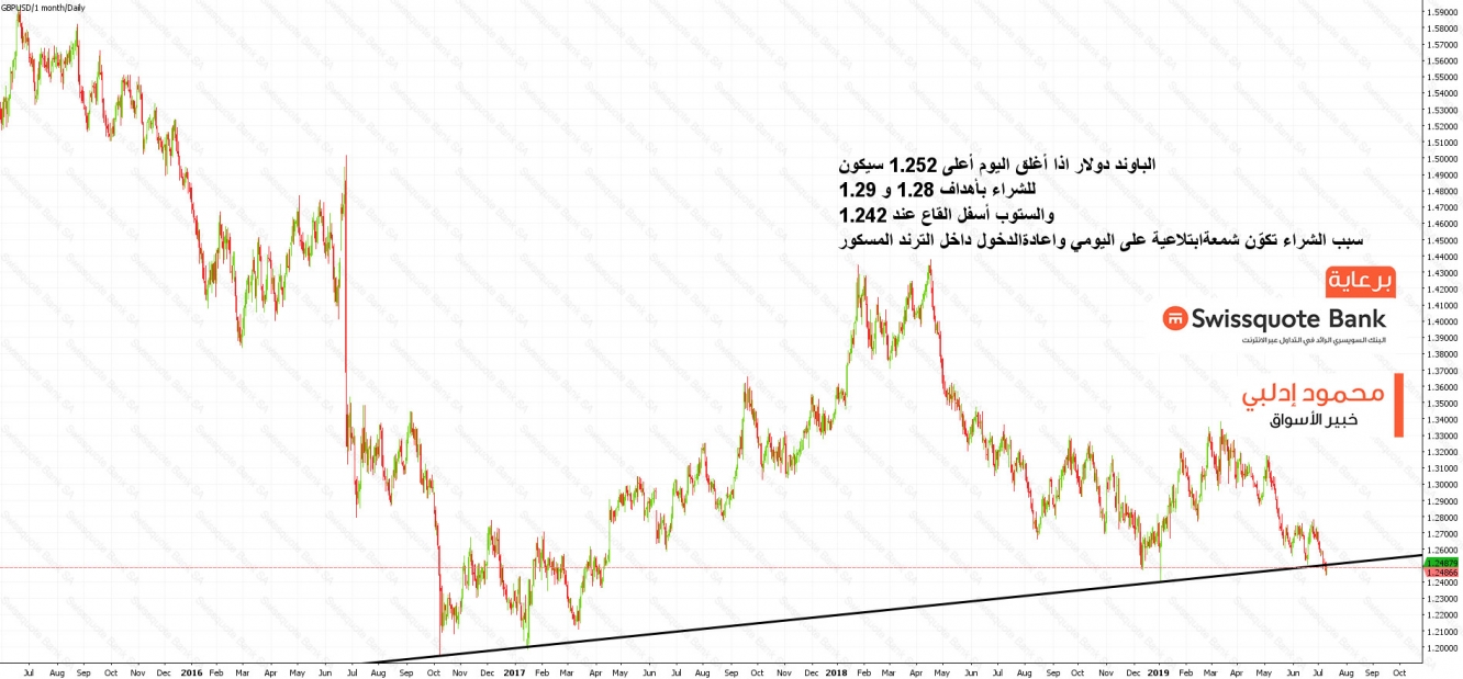 الباوند دولار