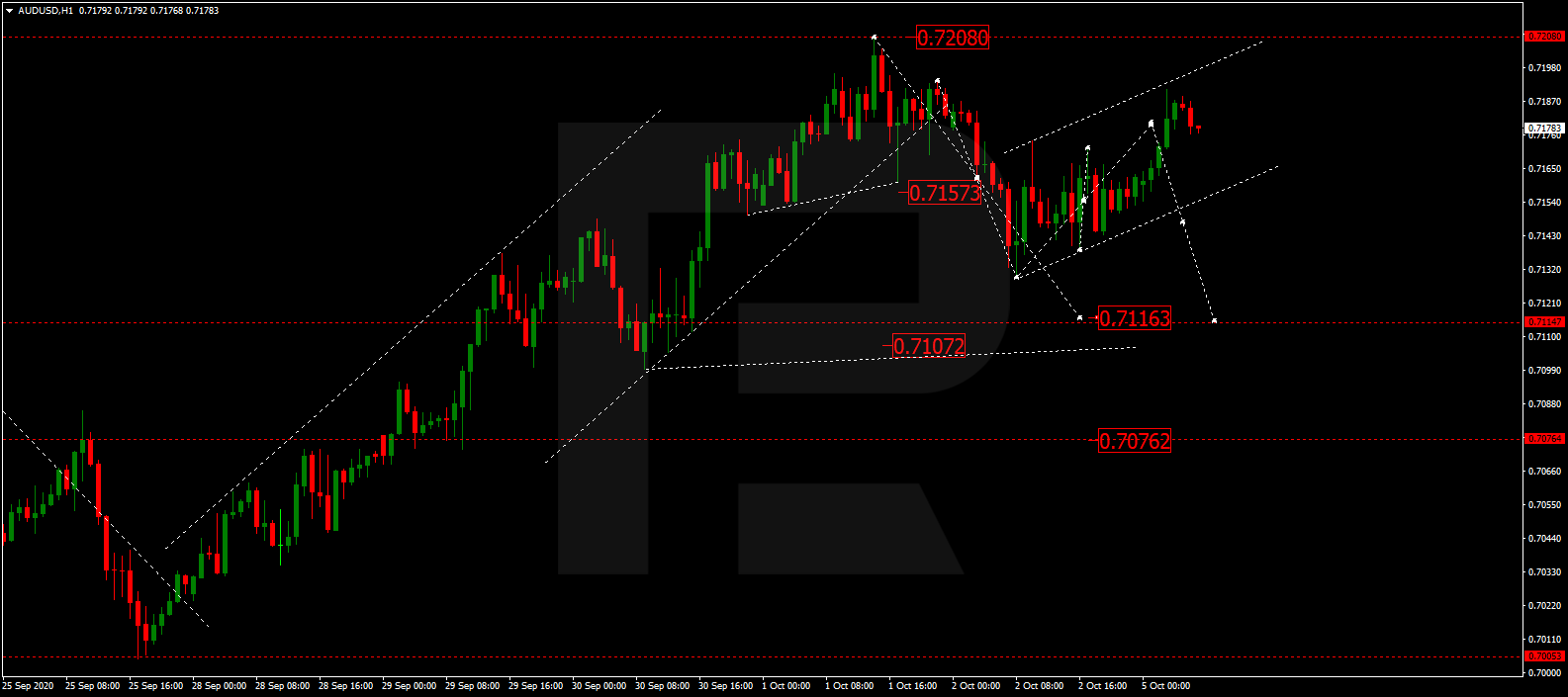 audusd - daily الاسترالي - دولار