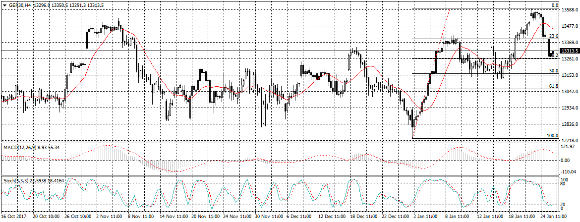 Germany 30 Chart