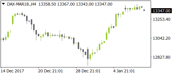 DAX-MAR18nt01102018