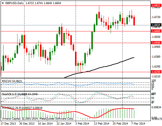 GBPUSD