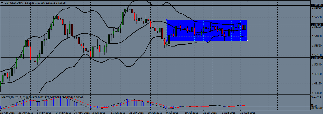 GBP/USD