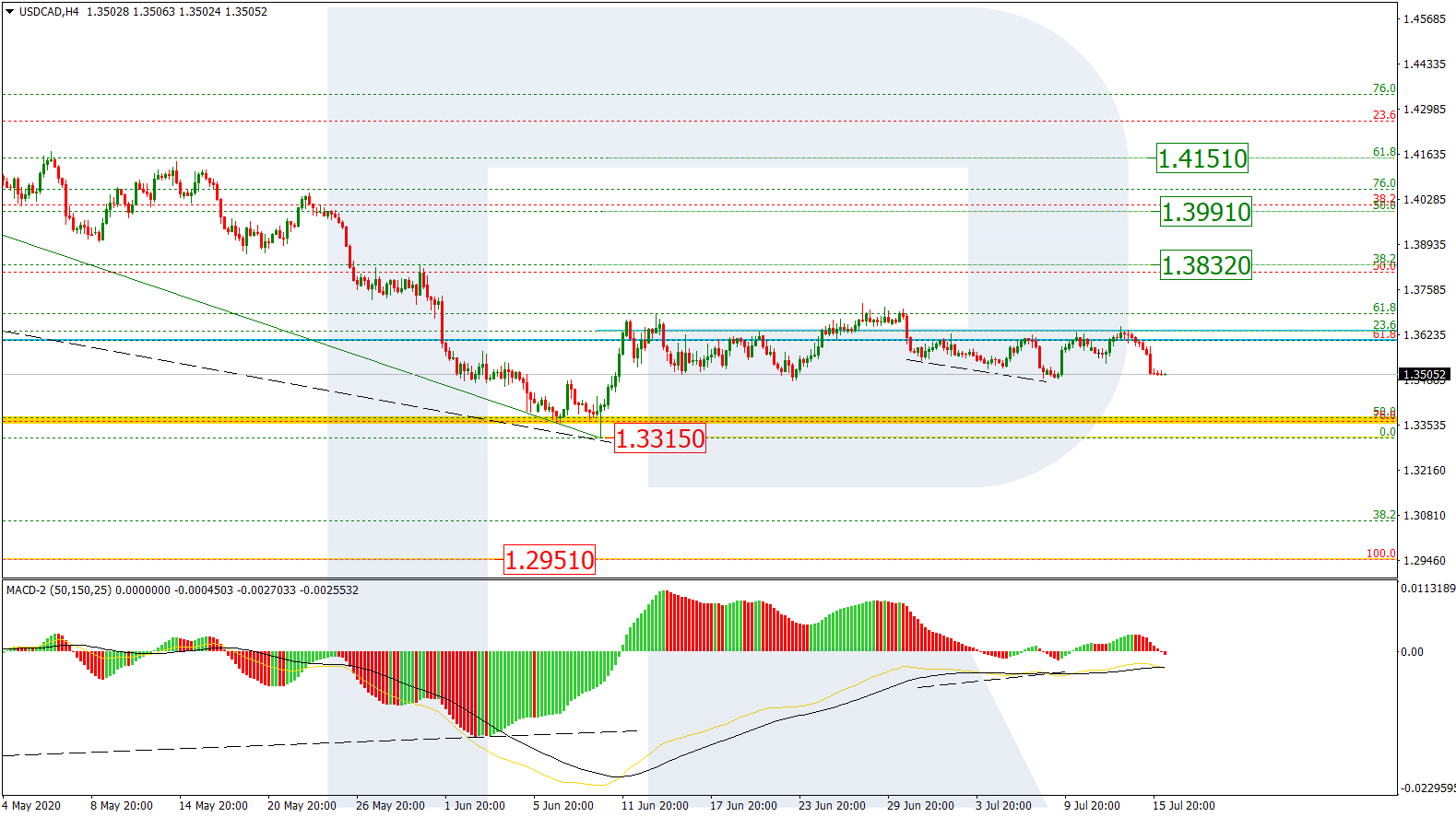 USDCAD_H4 الدولار/كندي