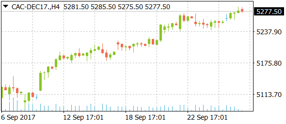 cac-dec17daily09282017