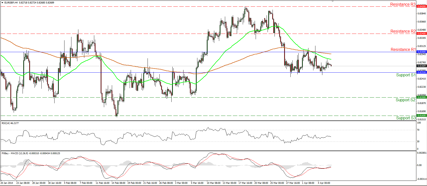 EUR/GBP الرسم البياني