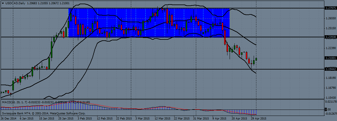 usd