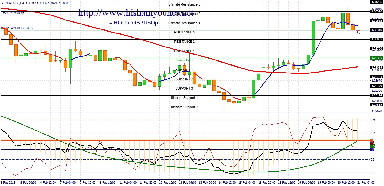 GBP USD