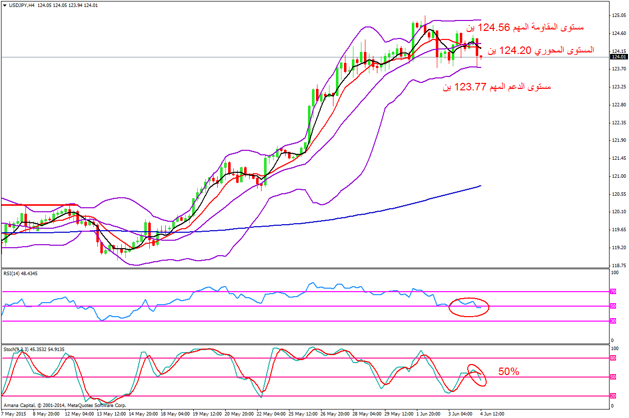 USDJPY