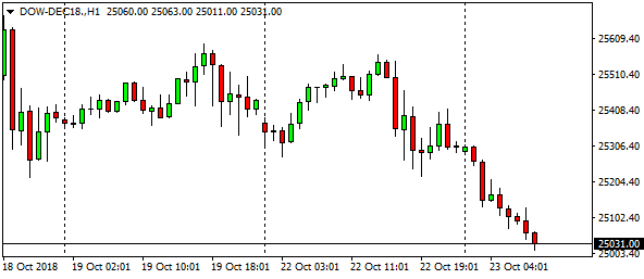 dow-dec18-h1-4