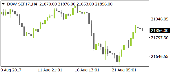 DOW-SEP17nt08232017