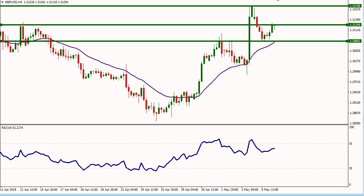 GBPUSD