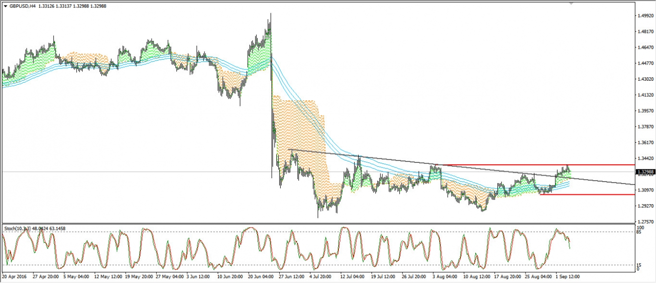 GBPUSD