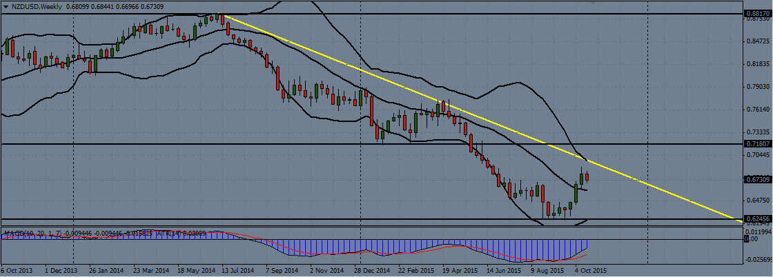 nzd/usd