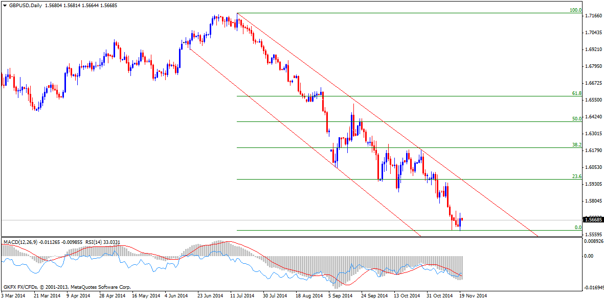 gbp-usd