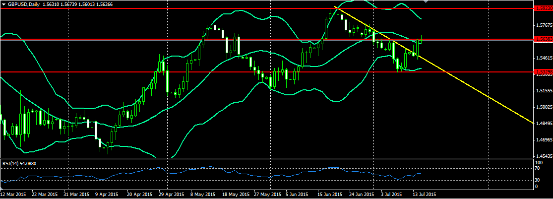 GBP/USD