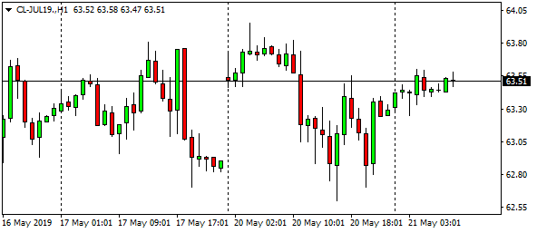 cl-jul19-h1