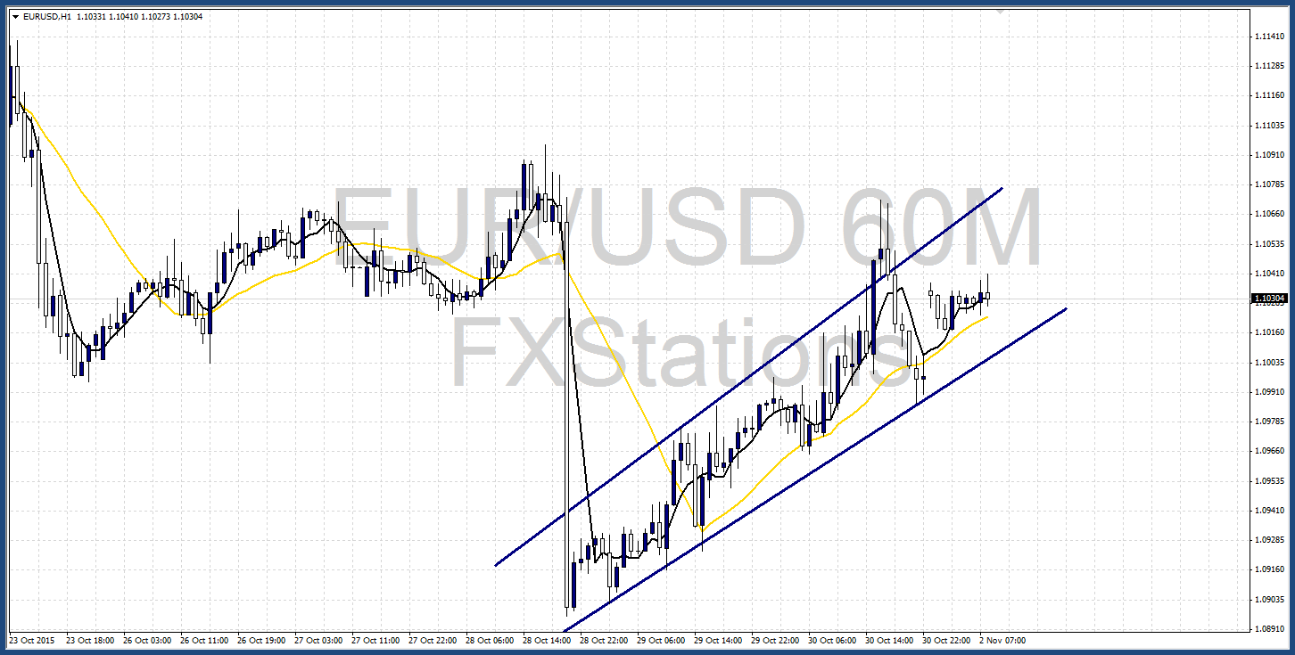 EUR/USD