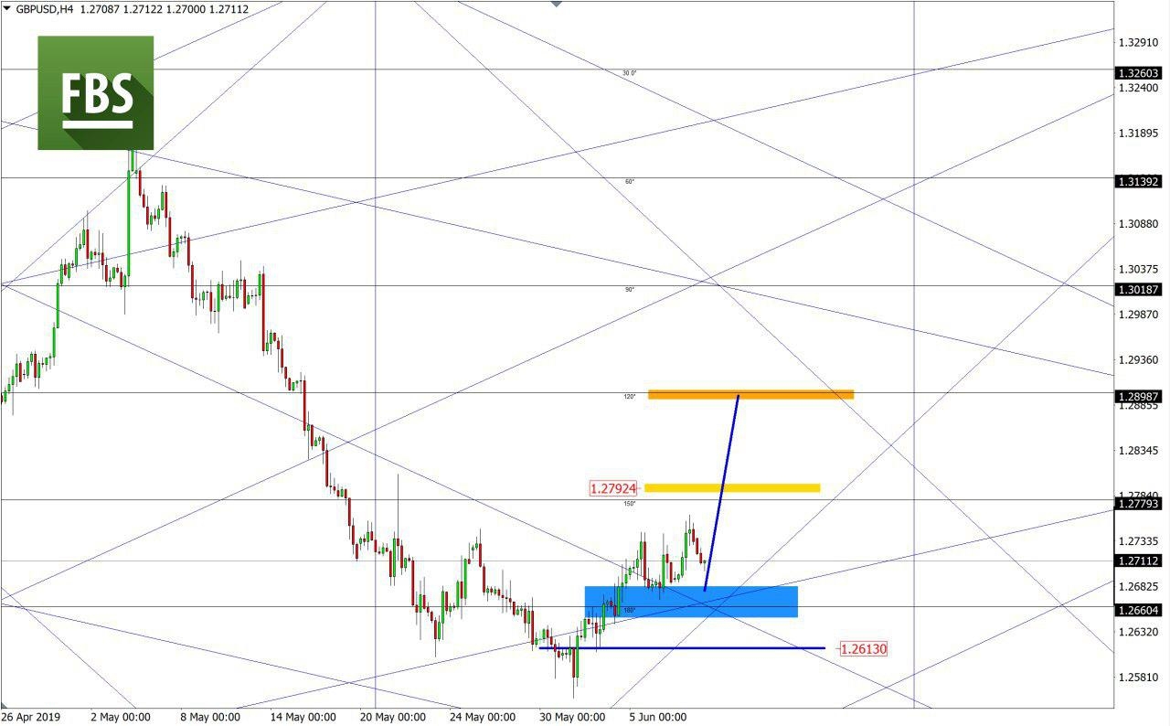 GBPUSD