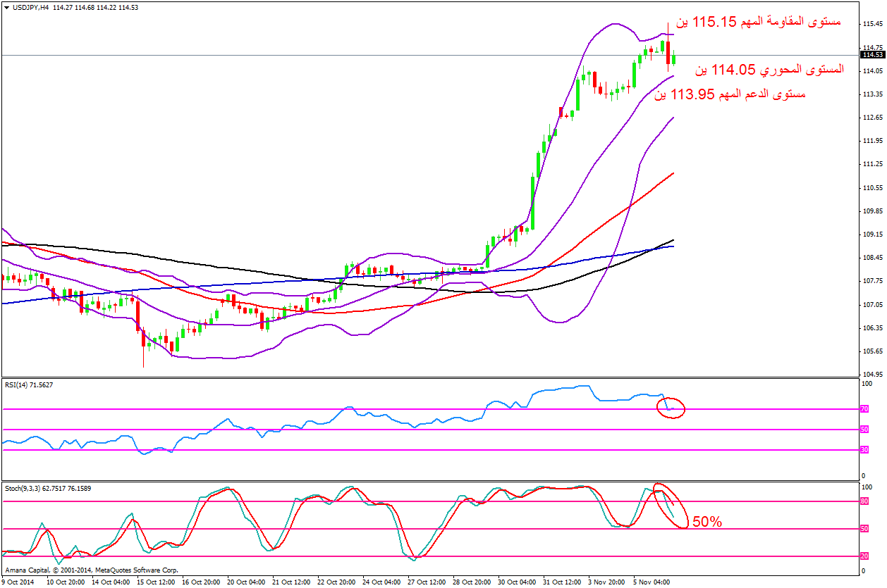 USDJPY