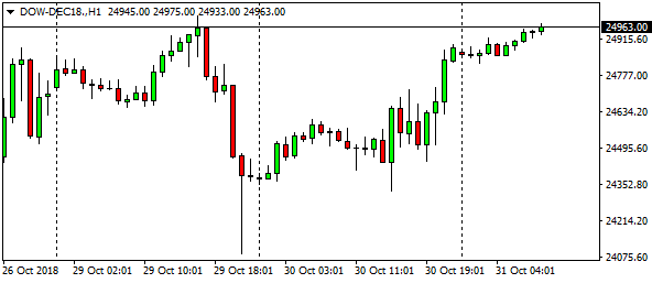 dow-dec18-h1-7