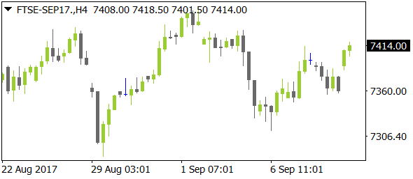 FTSE-SEP17nt09112017