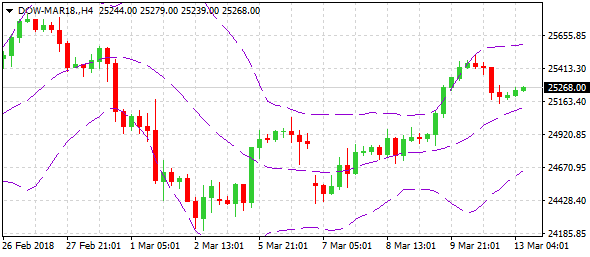 dow-mar18-h4--ltd