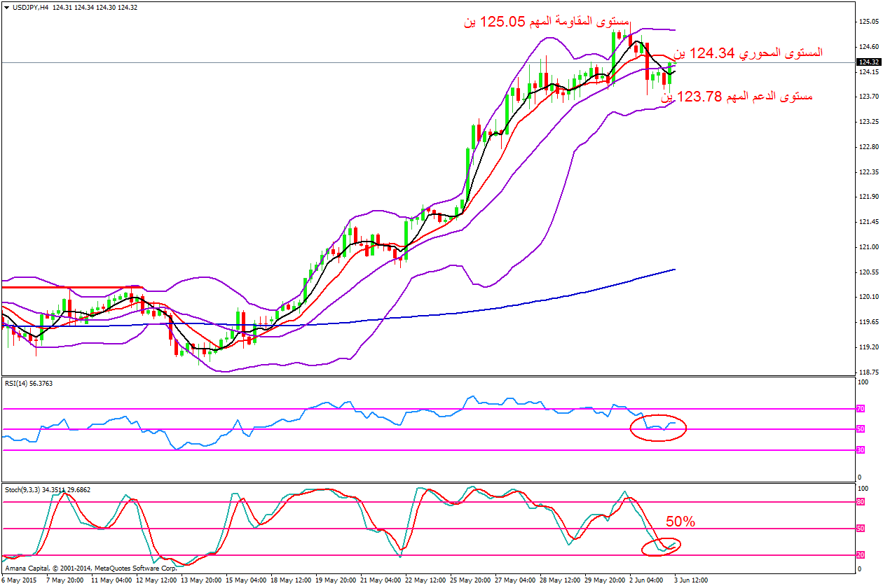 USDJPY