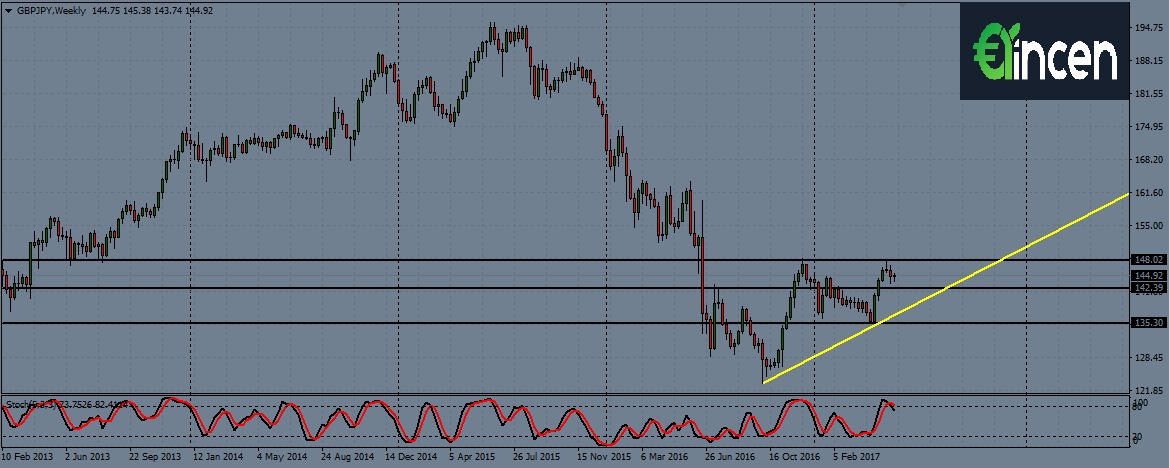 gbpjpy-w1