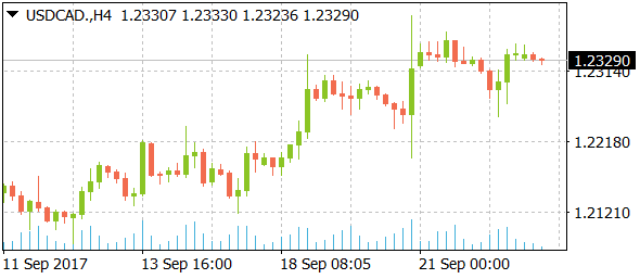 usdcaddaily09252017