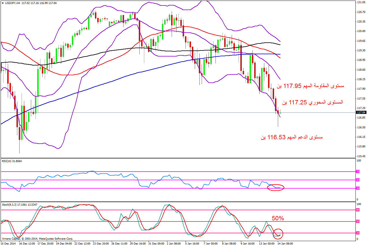 USDJPY