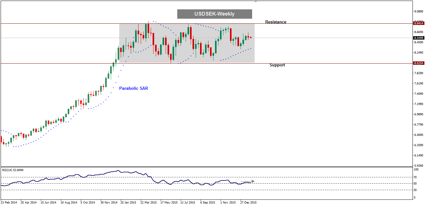 USDSEK-FXCOMMENT-26-01