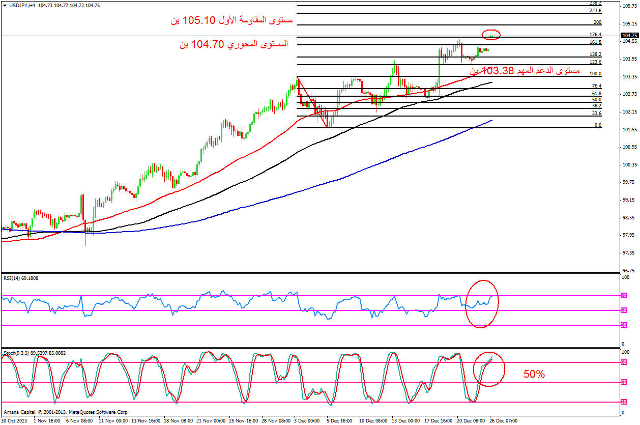 USDJPY