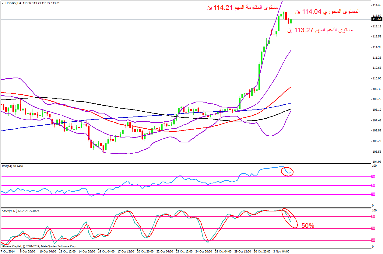 USDJPY