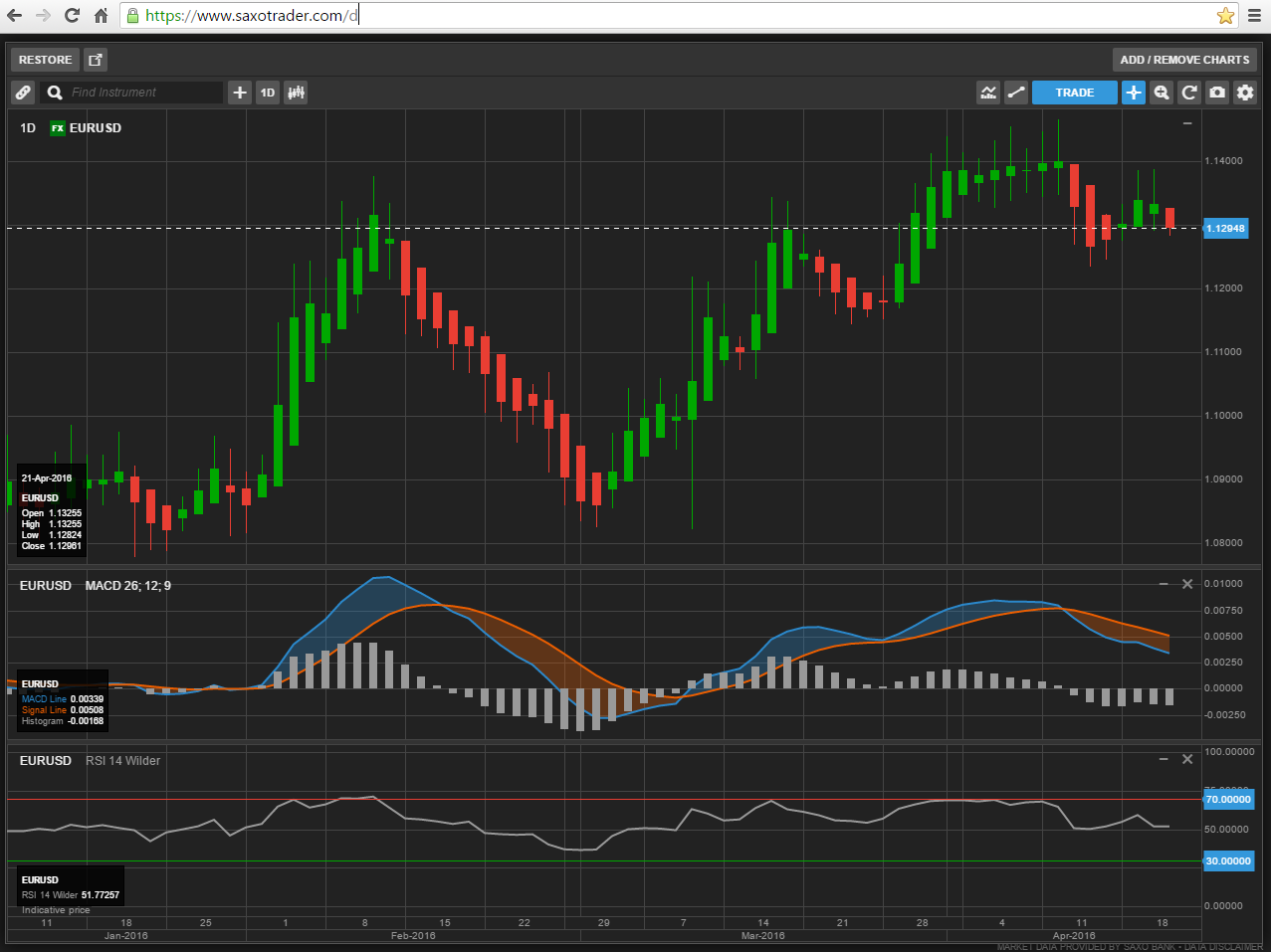 ECB & EURUSD - على منصة SaxotraderGO من ساكسو بنك 