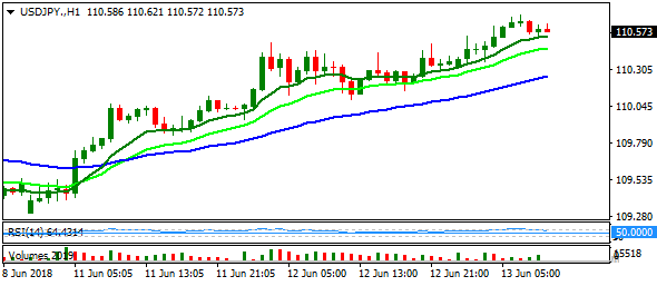 usdjpy-h1d-4