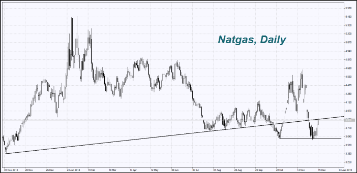 Natgas