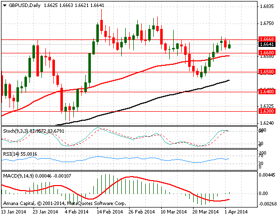 GBPUSD