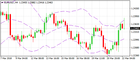 eurusd-