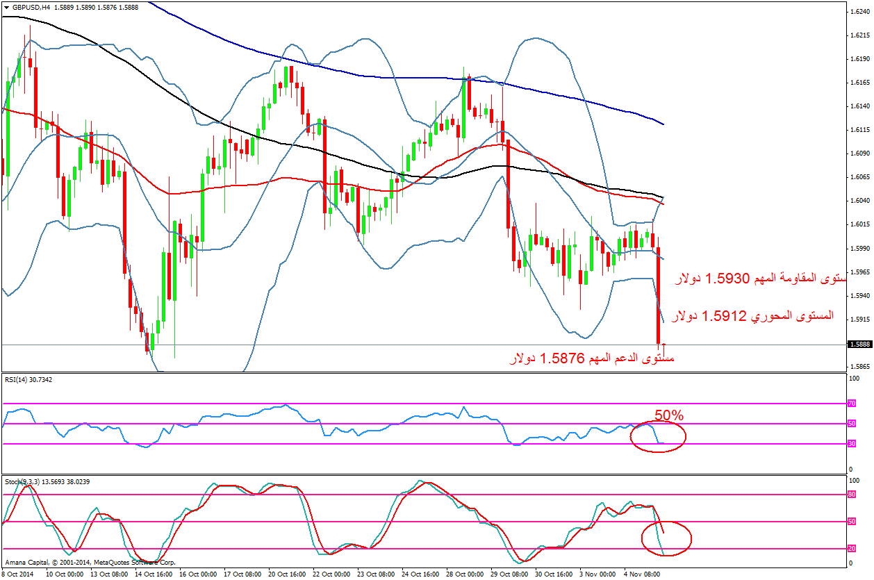 GBPUSD