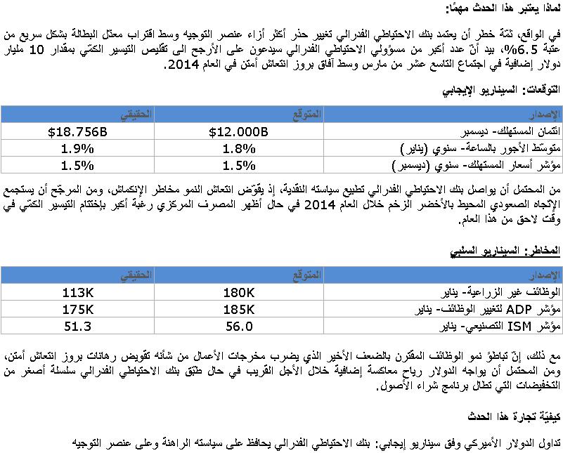 الشهادات النصف سنوية