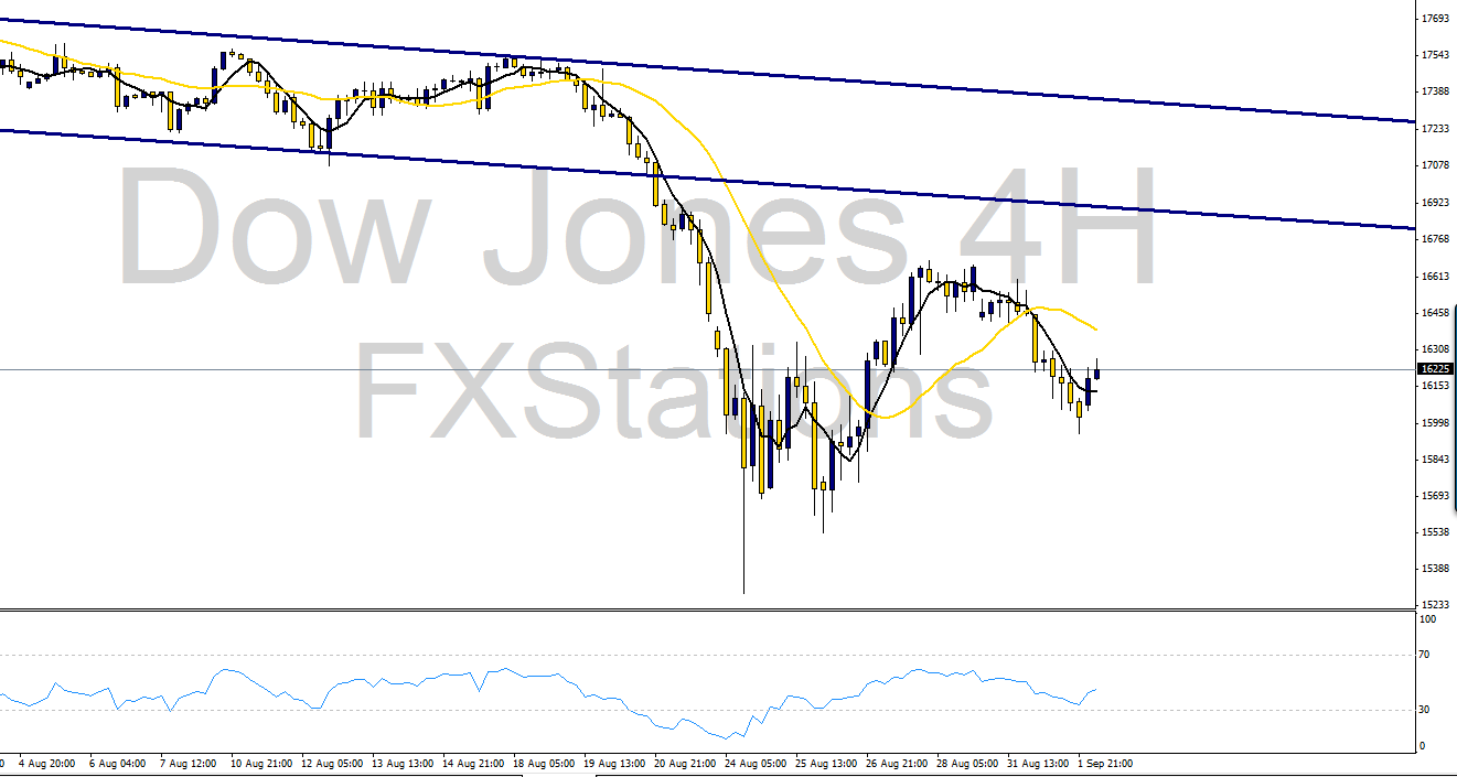 dow jones