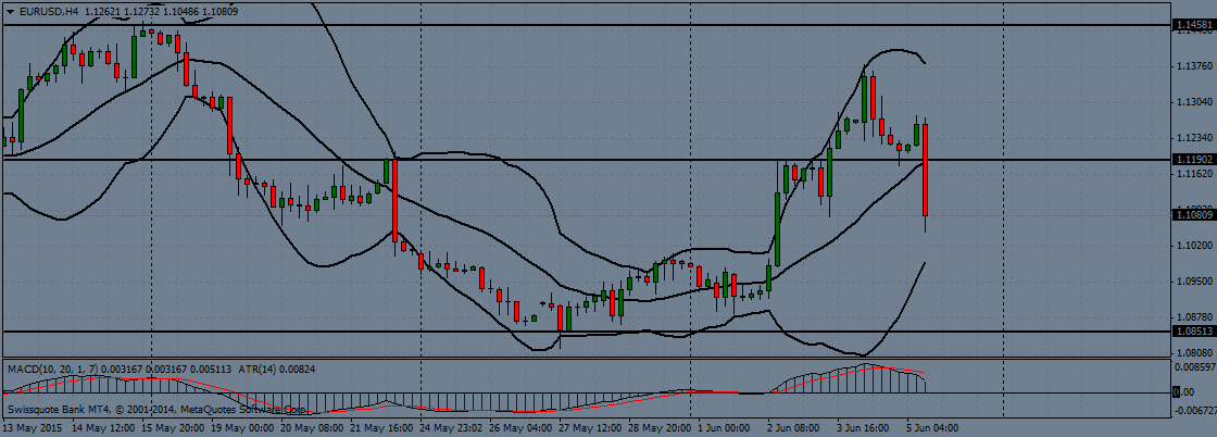 eur/usd