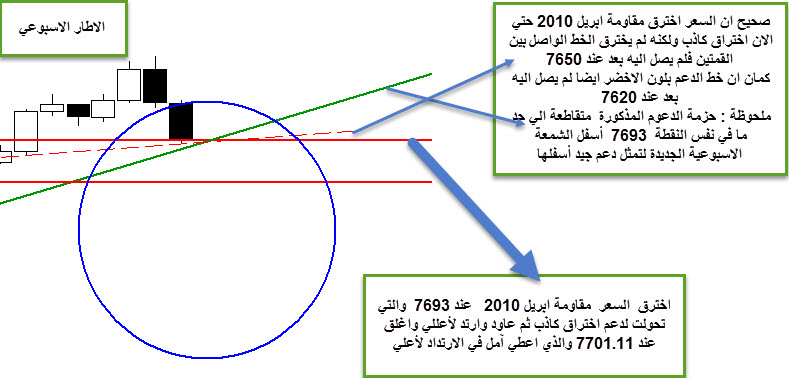 المؤشر المصري EGX30