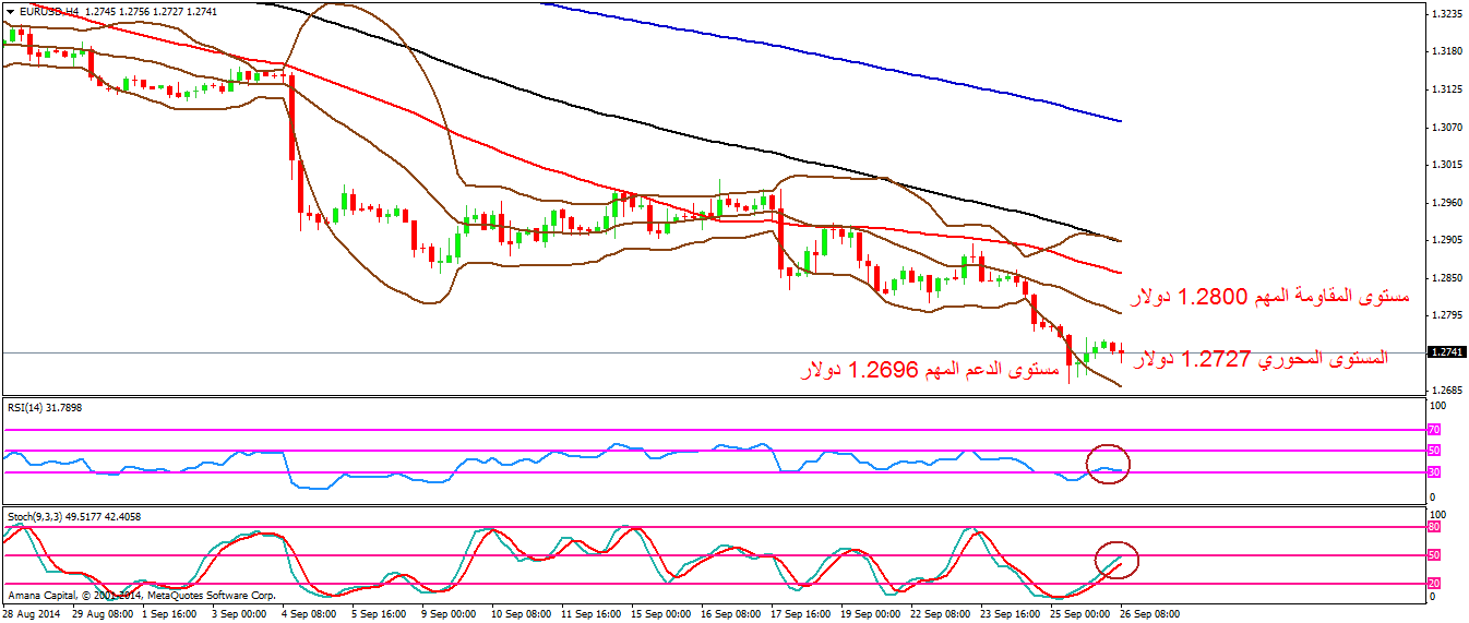 EURUSD