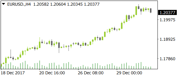 EURUSDnt01032018