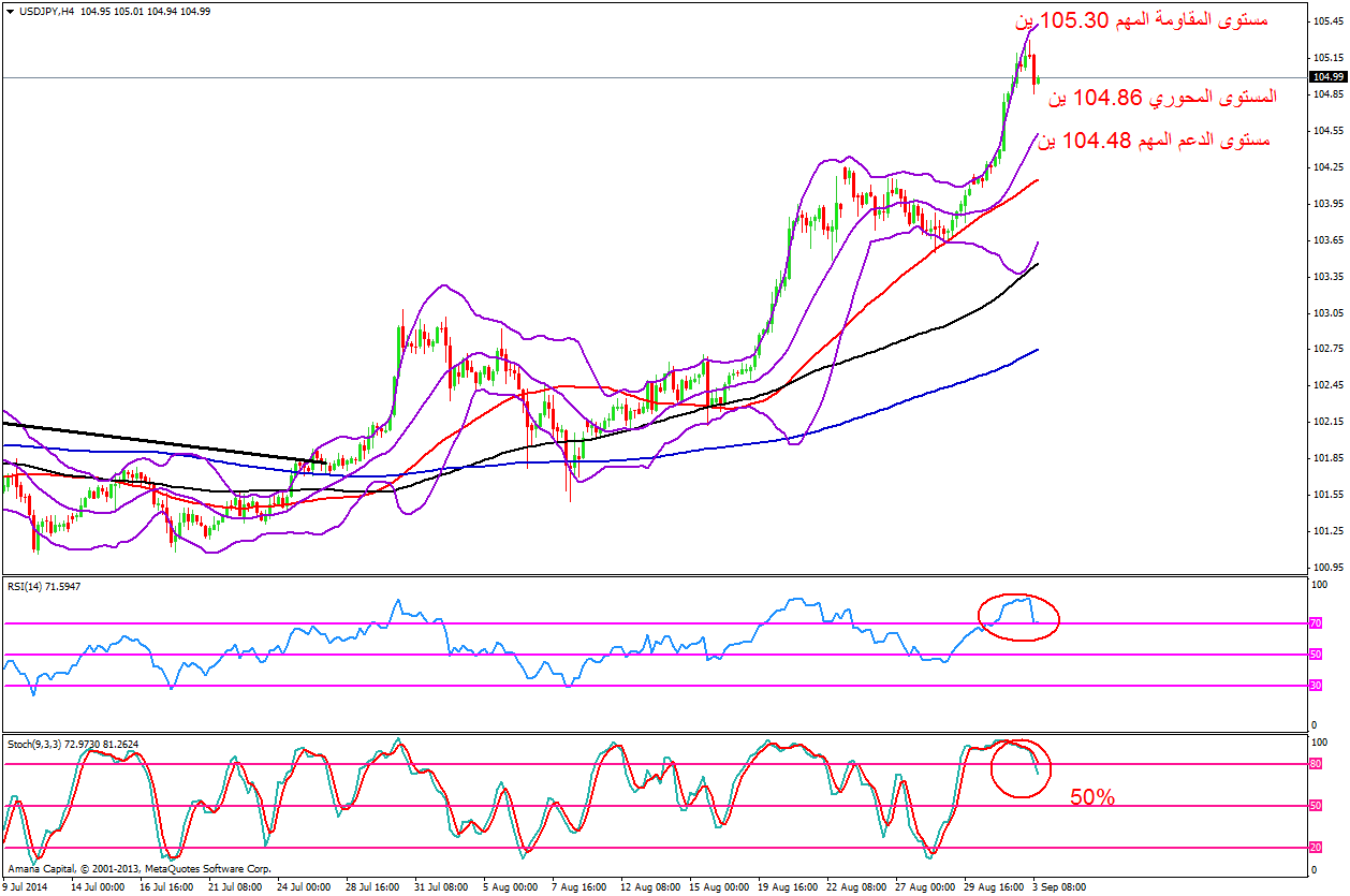 USDJPY