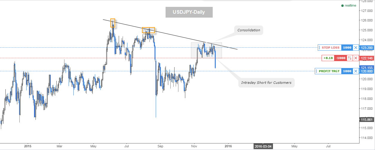 USDJPY-DAILY-09-12-205 FXCOMMENT